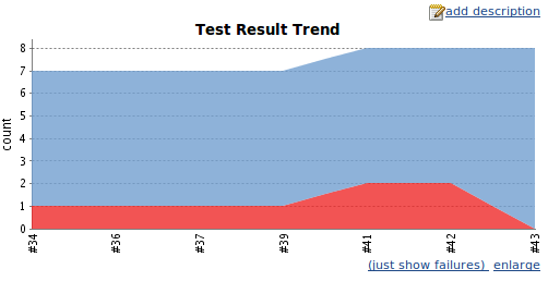 ../_images/chapter19-hudson-testresultsgraph.png